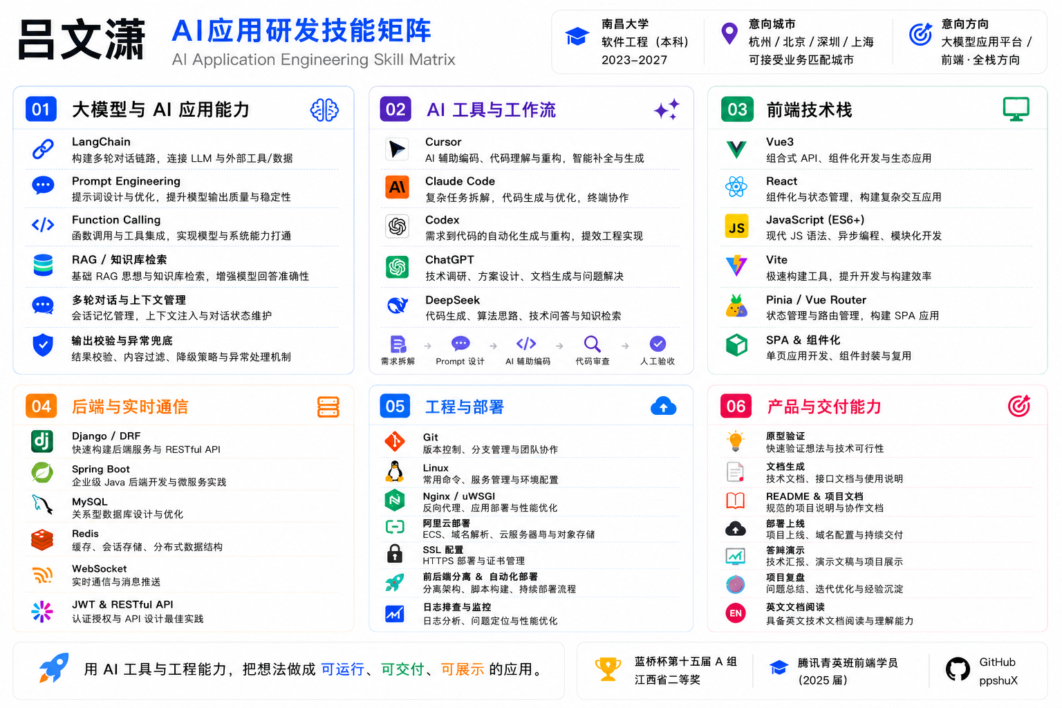 AI 应用研发技能矩阵